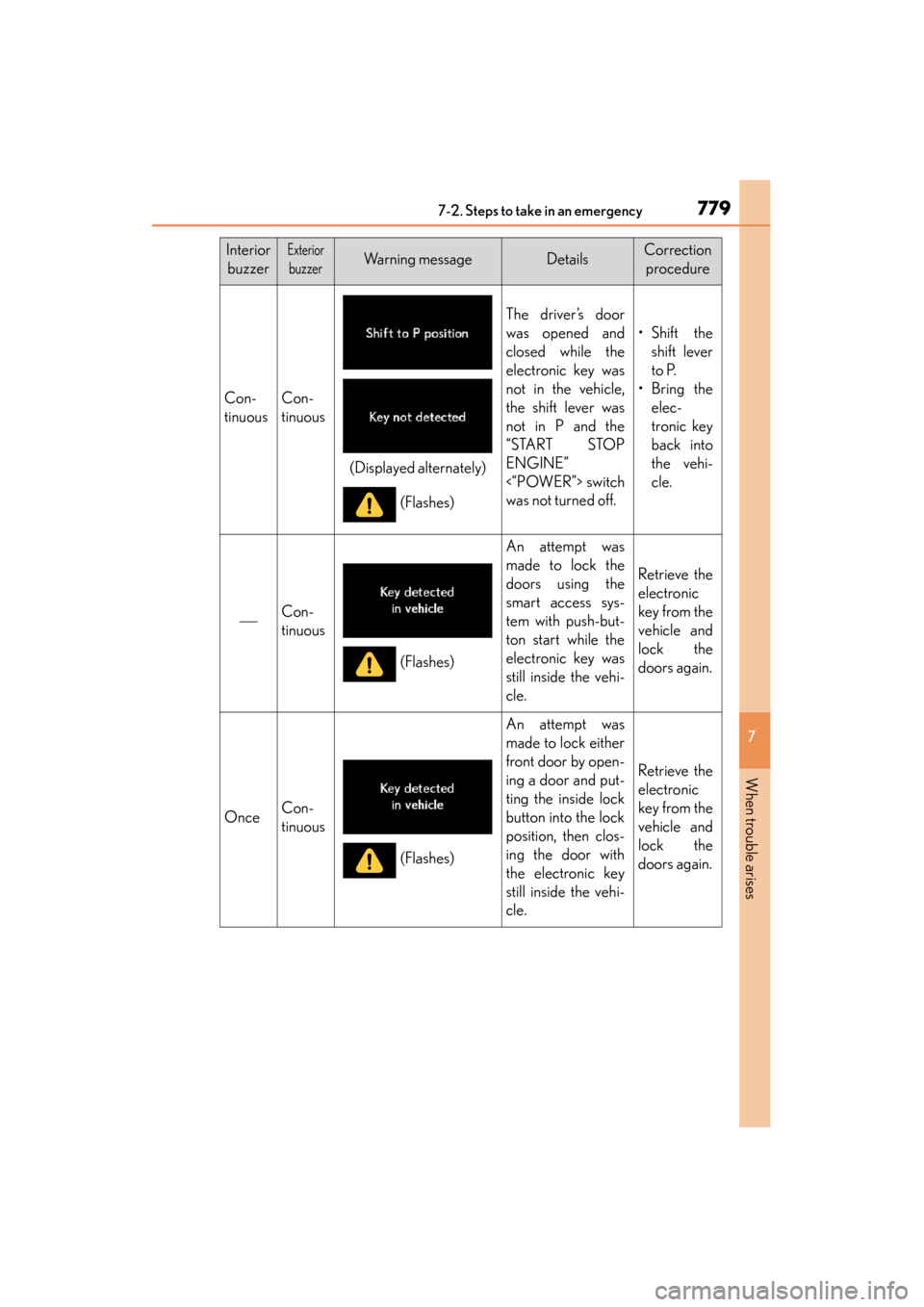 Lexus ES300h 2013 Owners Manual 7797-2. Steps to take in an emergency
ES350 300h_OM_OM33A01U_(U)
7
When trouble arises
InteriorbuzzerExterior
buzzerWarning messageDetailsCorrection procedure
Con-
tinuousCon-
tinuous
The driver’s Lexus ES300h 2013 Owners Manual 7797-2. Steps to take in an emergency
ES350 300h_OM_OM33A01U_(U)
7
When trouble arises
InteriorbuzzerExterior
buzzerWarning messageDetailsCorrection procedure
Con-
tinuousCon-
tinuous
The driver’s