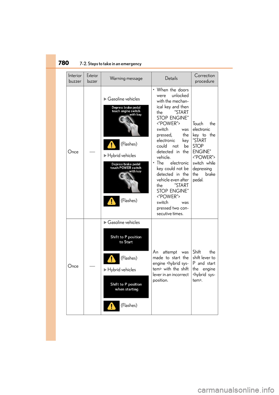 Lexus ES300h 2013  Owners Manual 7807-2. Steps to take in an emergency
ES350 300h_OM_OM33A01U_(U)
InteriorbuzzerExterior
buzzerWarning messageDetailsCorrection  procedure
Once
�XGasoline vehicles
�XHybrid vehicles
• When the doo