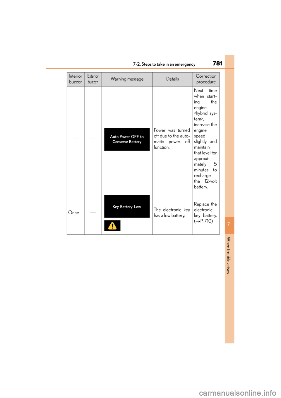 Lexus ES300h 2013  Owners Manual 7817-2. Steps to take in an emergency
ES350 300h_OM_OM33A01U_(U)
7
When trouble arises
InteriorbuzzerExterior
buzzerWarning messageDetailsCorrection  procedure

Po we r  w a s  t u r n e d
off d