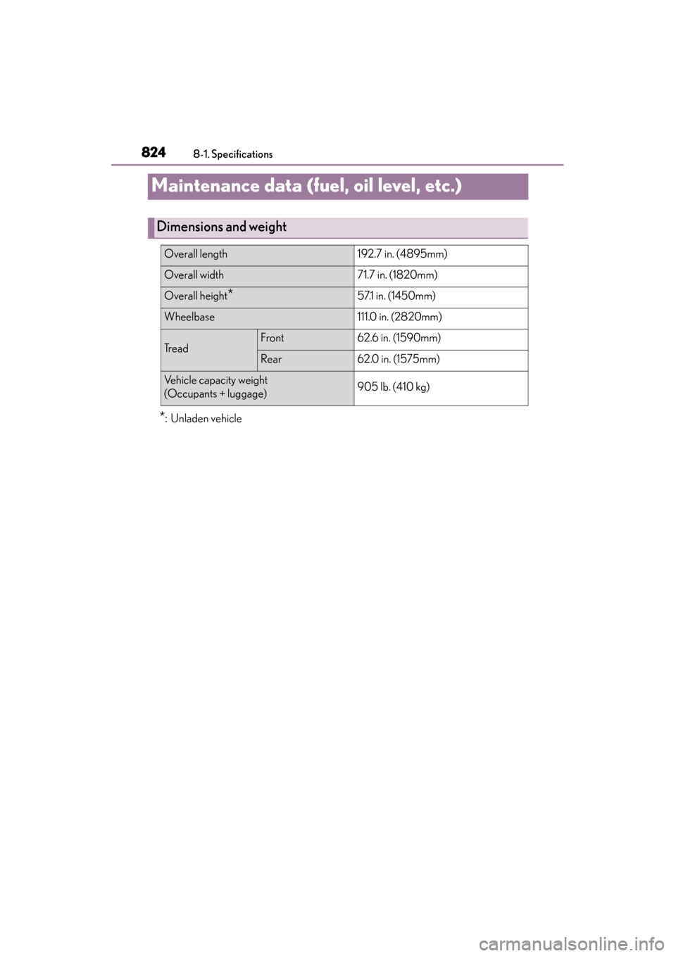 Lexus ES300h 2013  Owners Manual 824
ES350 300h_OM_OM33A01U_(U)
8-1. Specifications
Maintenance data (fuel, oil level, etc.)
*: Unladen vehicle
Dimensions and weight
Overall length192.7 in. (4895mm)
Overall width71.7 in. (1820mm)
Ove