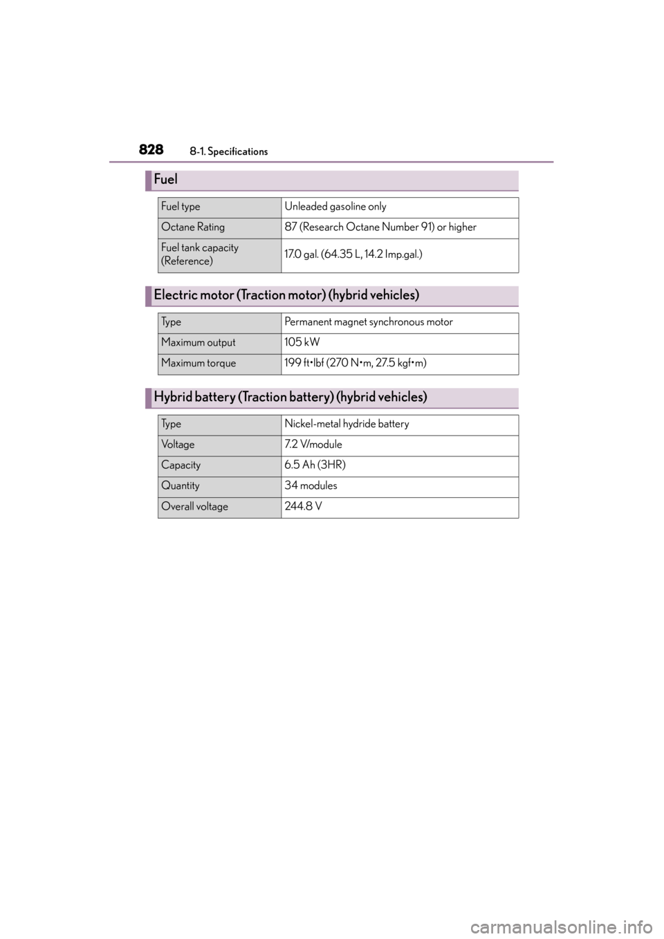 Lexus ES300h 2013  Owners Manual 828
ES350 300h_OM_OM33A01U_(U)
8-1. Specifications
Fuel
Fuel typeUnleaded gasoline only
Octane Rating87 (Research Octane Number 91) or higher
Fuel tank capacity
(Reference)17.0 gal. (64.35 L, 14.2 Imp