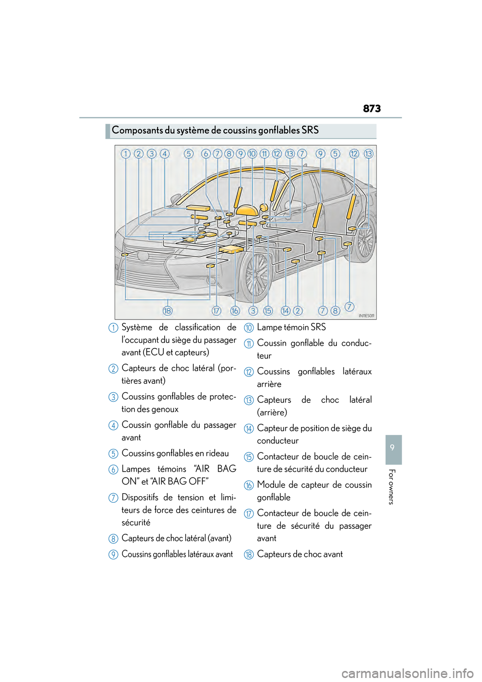 Lexus ES300h 2013  Owners Manual ES350 300h_OM_OM33A01U_(U)
873
9
For owners
Composants du système de coussins gonflables SRS
Système de classification de
l’occupant du siège du passager
avant (ECU et capteurs)
Capteurs de choc 