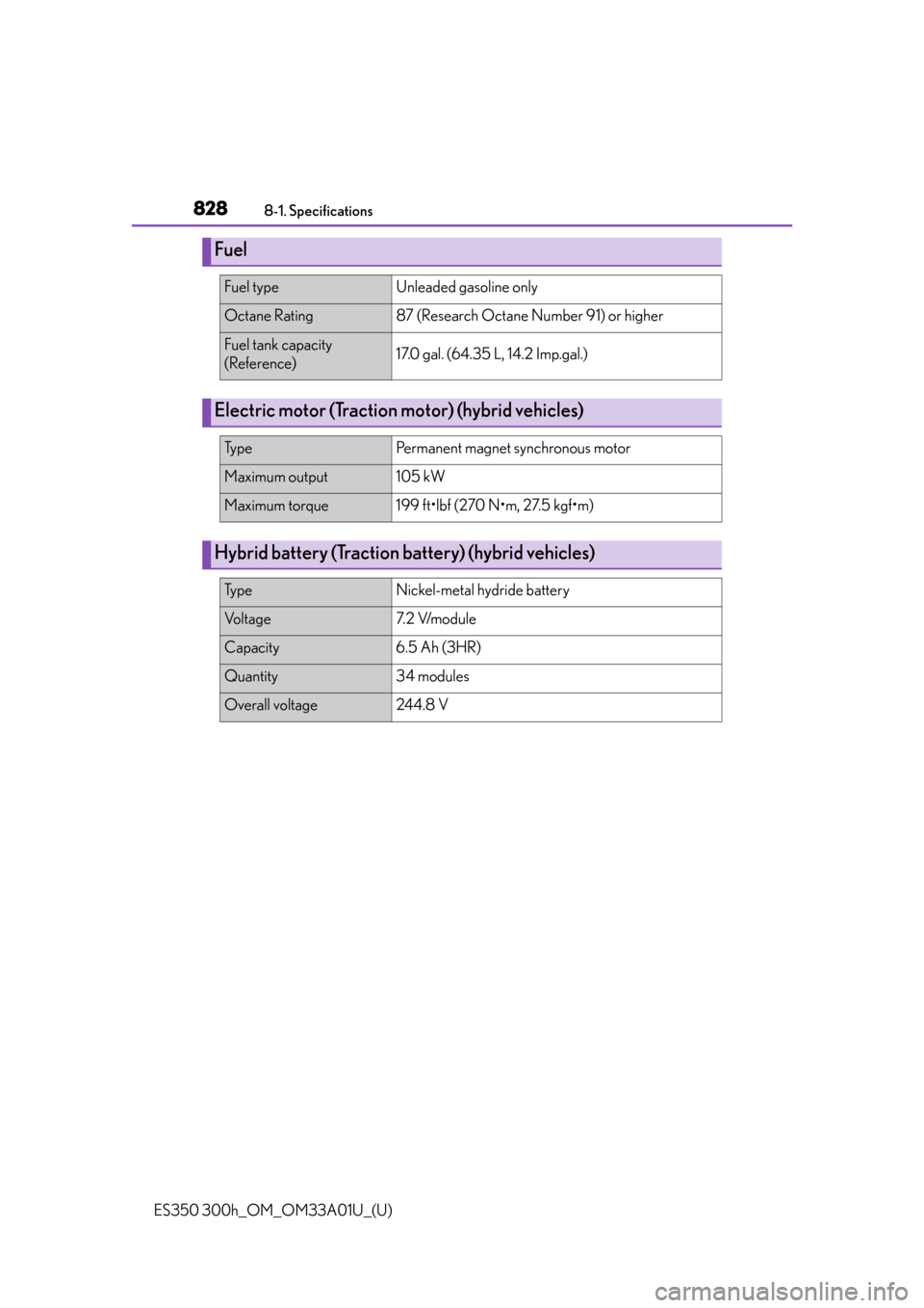 Lexus ES300h 2013  Instrument cluster / Owners Manual (OM33A01U) 828
ES350 300h_OM_OM33A01U_(U)
8-1. Specifications
Fuel
Fuel typeUnleaded gasoline only
Octane Rating87 (Research Octane Number 91) or higher
Fuel tank capacity
(Reference)17.0 gal. (64.35 L, 14.2 Imp