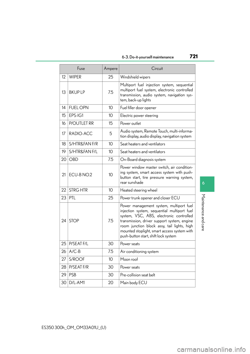 Lexus ES300h 2013 Phone Operation / Owners Manual (OM33A01U) ES350 300h_OM_OM33A01U_(U)
7216-3. Do-it-yourself maintenance
6
Maintenance and care
12WIPER25Windshield wipers
13BKUP LP7. 5
Multiport fuel injection system, sequential
multiport fuel system, electro Lexus ES300h 2013 Phone Operation / Owners Manual (OM33A01U) ES350 300h_OM_OM33A01U_(U)
7216-3. Do-it-yourself maintenance
6
Maintenance and care
12WIPER25Windshield wipers
13BKUP LP7. 5
Multiport fuel injection system, sequential
multiport fuel system, electro