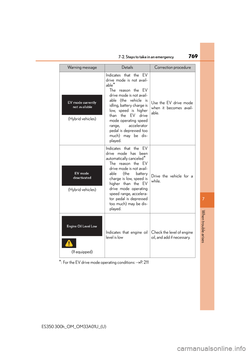Lexus ES300h 2013 Phone Operation / Owners Manual (OM33A01U) 7697-2. Steps to take in an emergency
ES350 300h_OM_OM33A01U_(U)
7
When trouble arises
*: For the EV drive mode operating conditions: P. 2 1 1
Indicates that the EV
drive mode is not avail-
able
* Lexus ES300h 2013 Phone Operation / Owners Manual (OM33A01U) 7697-2. Steps to take in an emergency
ES350 300h_OM_OM33A01U_(U)
7
When trouble arises
*: For the EV drive mode operating conditions: P. 2 1 1
Indicates that the EV
drive mode is not avail-
able
*