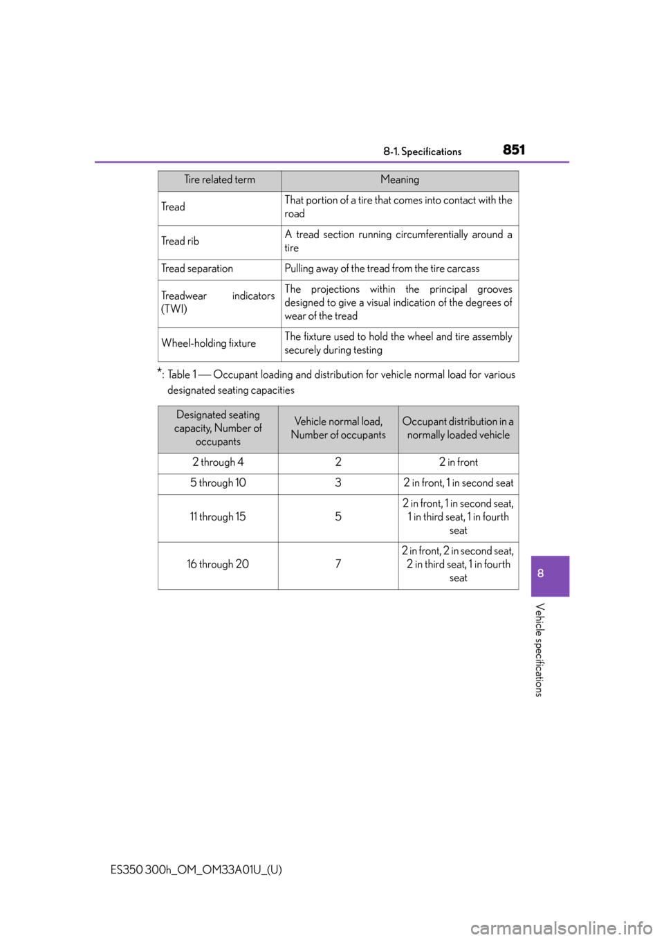 Lexus ES300h 2013 Phone Operation / Owners Manual (OM33A01U) ES350 300h_OM_OM33A01U_(U)
8518-1. Specifications
8
Vehicle specifications
*:Table 1 Occupant loading and distribution for vehicle normal load for variousdesignated seating capacities
Tr e a dThat Lexus ES300h 2013 Phone Operation / Owners Manual (OM33A01U) ES350 300h_OM_OM33A01U_(U)
8518-1. Specifications
8
Vehicle specifications
*:Table 1 Occupant loading and distribution for vehicle normal load for variousdesignated seating capacities
Tr e a dThat