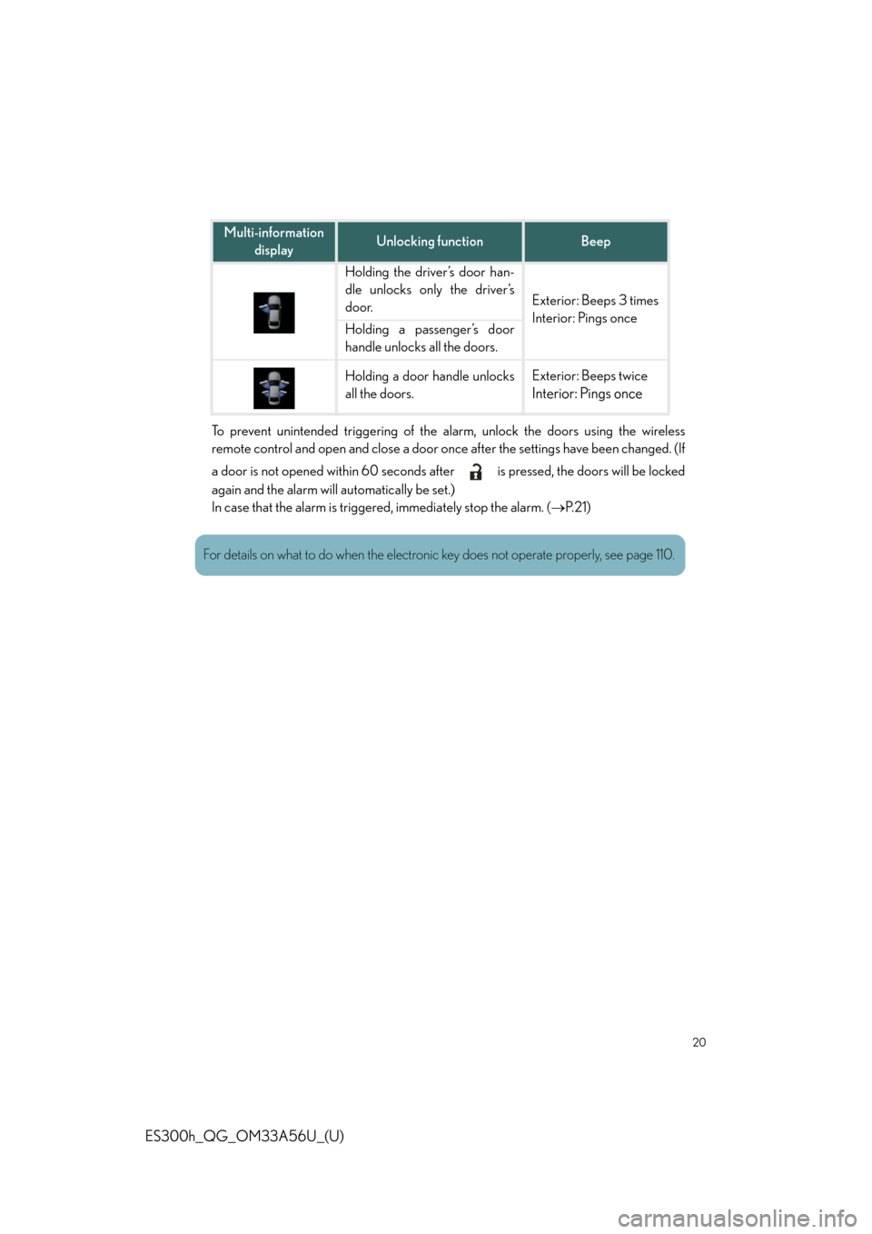 Lexus ES300h 2013  Phone Operation /  Quick Guide (OM33A56U) User Guide 20
ES300h_QG_OM33A56U_(U)
To prevent unintended triggering of the alarm, unlock the doors using the wireless
remote control and open and close a door once  after the settings have been changed. (If
a 