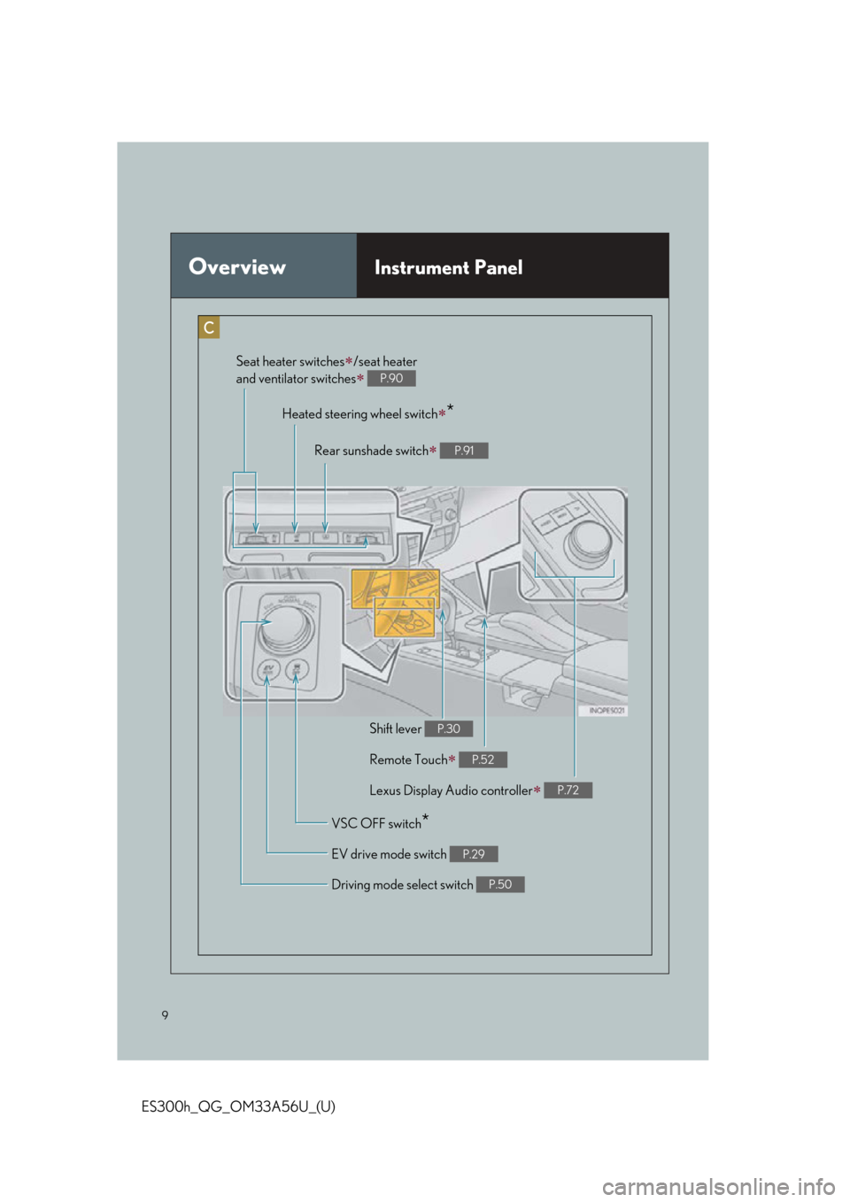 Lexus ES300h 2013  Phone Operation / Owners Manual Quick Guide (OM33A56U) 9
ES300h_QG_OM33A56U_(U)
OverviewInstrument Panel
Remote Touch P.52
Heated steering wheel switch*
Driving mode select switch P.50
VSC OFF switch*
Seat heater switches/seat heater 
and ventila