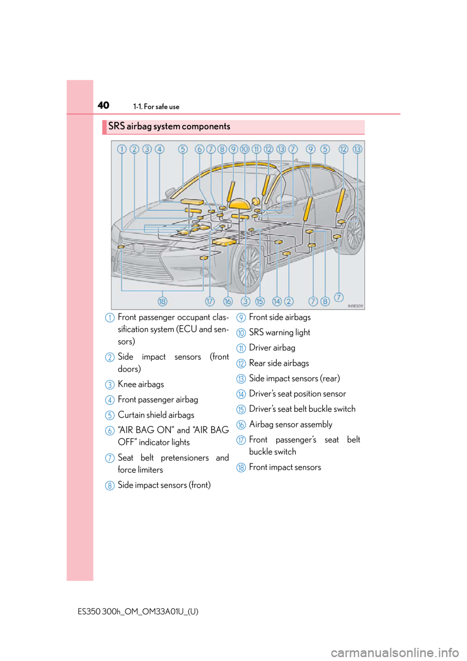 Lexus ES300h 2013  2013-2015 ES350/300h TVIP V4 Remote Engine Starter (RES) Owners / Owners Manual (OM33A01U) 401-1. For safe use
ES350 300h_OM_OM33A01U_(U)
SRS airbag system components
Front passenger occupant clas-
sification system (ECU and sen-
sors)
Side impact sensors (front
doors)
Knee airbags
Front pa
