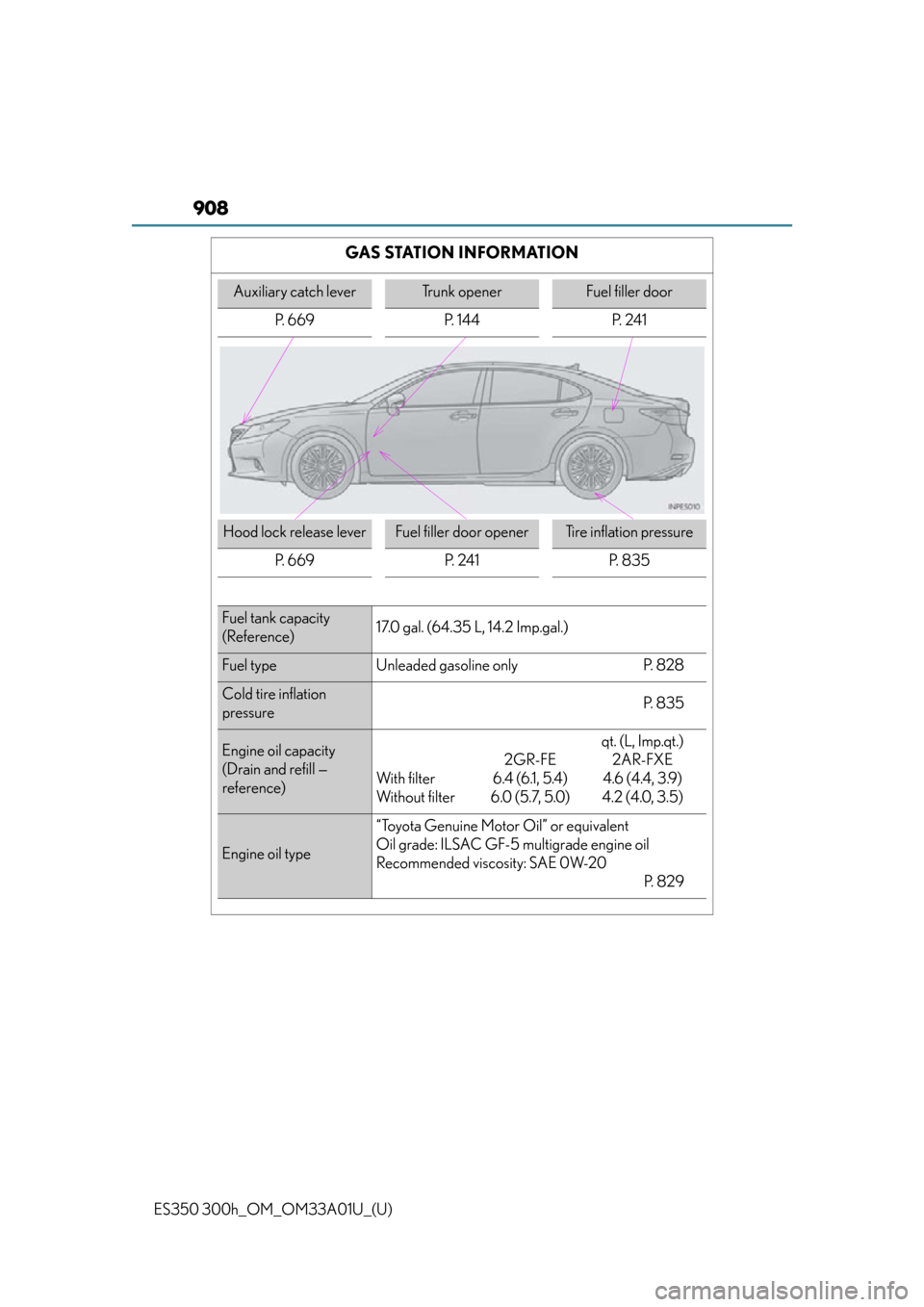 Lexus ES300h 2013 2013-2015 ES350/300h TVIP V4 Remote Engine Starter (RES) Owners / Owners Manual (OM33A01U) 908
ES350 300h_OM_OM33A01U_(U)
GAS STATION INFORMATION
Auxiliary catch leverTrunk openerFuel filler door
P. 669 P. 144 P. 241
Hood lock release leverFuel filler door openerTire inflation pressure
P. Lexus ES300h 2013 2013-2015 ES350/300h TVIP V4 Remote Engine Starter (RES) Owners / Owners Manual (OM33A01U) 908
ES350 300h_OM_OM33A01U_(U)
GAS STATION INFORMATION
Auxiliary catch leverTrunk openerFuel filler door
P. 669 P. 144 P. 241
Hood lock release leverFuel filler door openerTire inflation pressure
P.