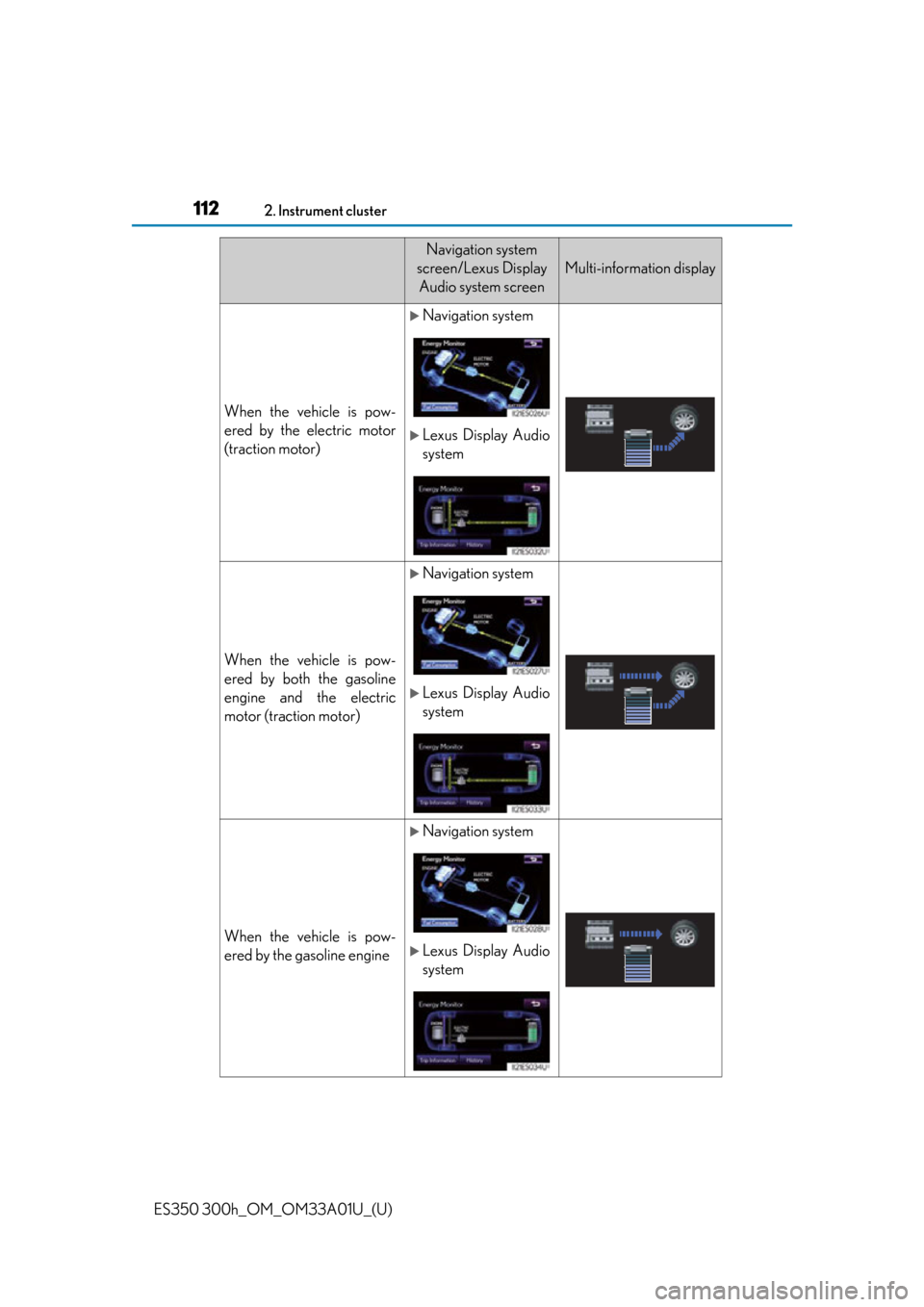 Lexus ES300h 2013  Maintenance and care / Owners Manual (OM33A01U) 112
ES350 300h_OM_OM33A01U_(U)
2. Instrument cluster
Navigation system 
screen/Lexus Display  Audio system screen
Multi-information display
When the vehicle is pow-
ered by the electric motor
(tractio