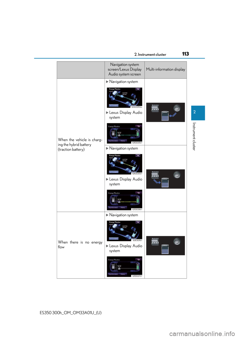 Lexus ES300h 2013  Maintenance and care / Owners Manual (OM33A01U) ES350 300h_OM_OM33A01U_(U)
1132. Instrument cluster
2
Instrument cluster
When the vehicle is charg-
ing the hybrid battery 
(traction battery)
Navigation system
Lexus Display Audio
system
Nav