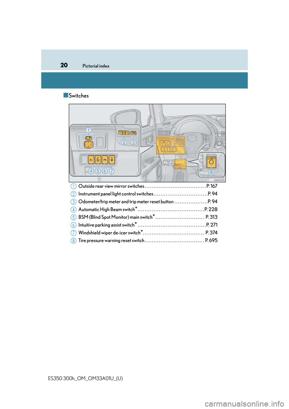 Lexus ES300h 2013  Maintenance and care / Owners Manual (OM33A01U) 20Pictorial index
ES350 300h_OM_OM33A01U_(U)
■Switches
Outside rear view mirror switches . . . . . . . . . . . . . . . . . . . . . . . . . . . . . . . . . . . P. 167
Instrument panel light control s