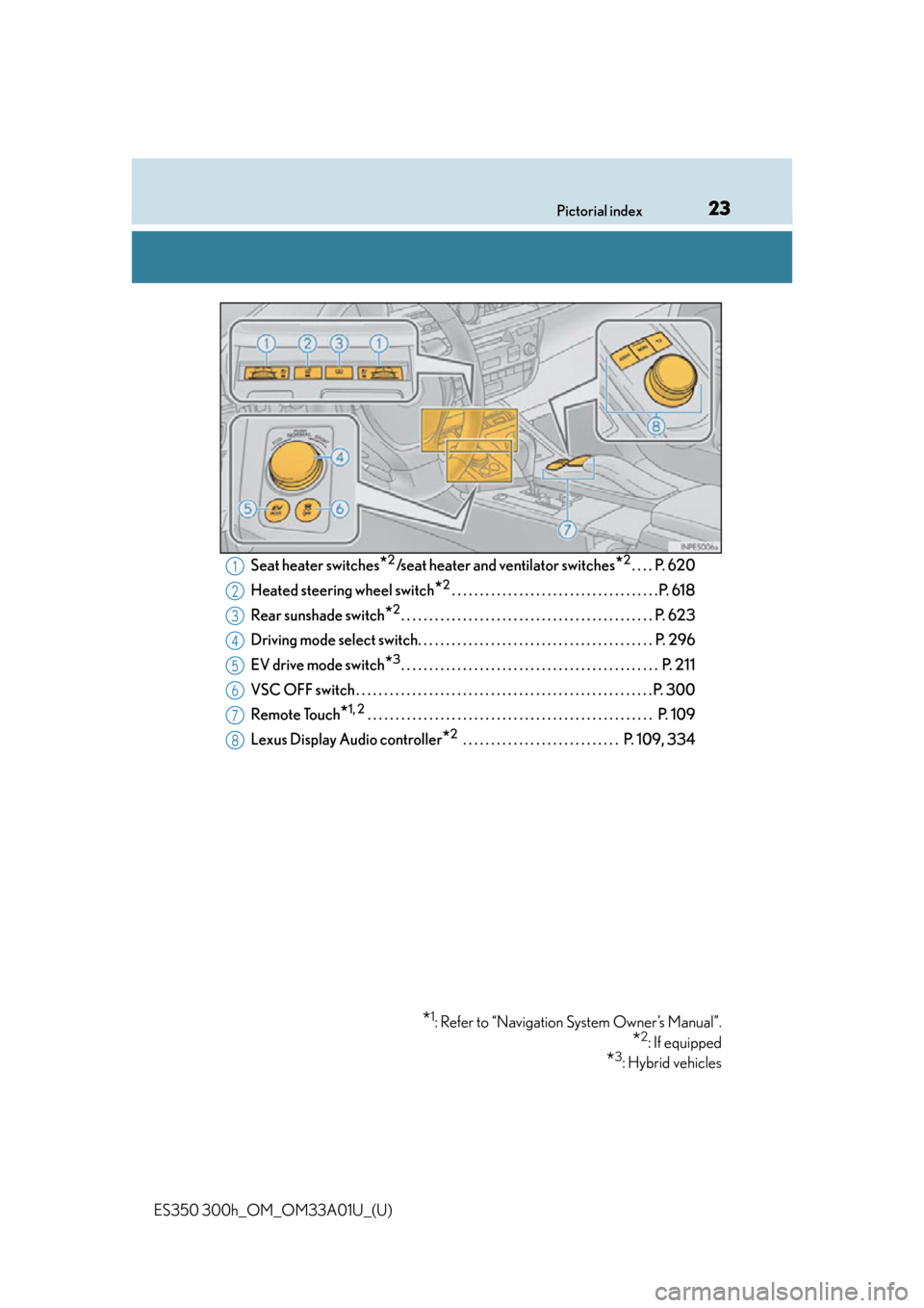 Lexus ES300h 2013  Maintenance and care / Owners Manual (OM33A01U) 23Pictorial index
ES350 300h_OM_OM33A01U_(U)Seat heater switches
*2/seat heater and ventilator switches*2. . . . P. 620
Heated steering wheel switch
*2. . . . . . . . . . . . . . . . . . . . . . . . .