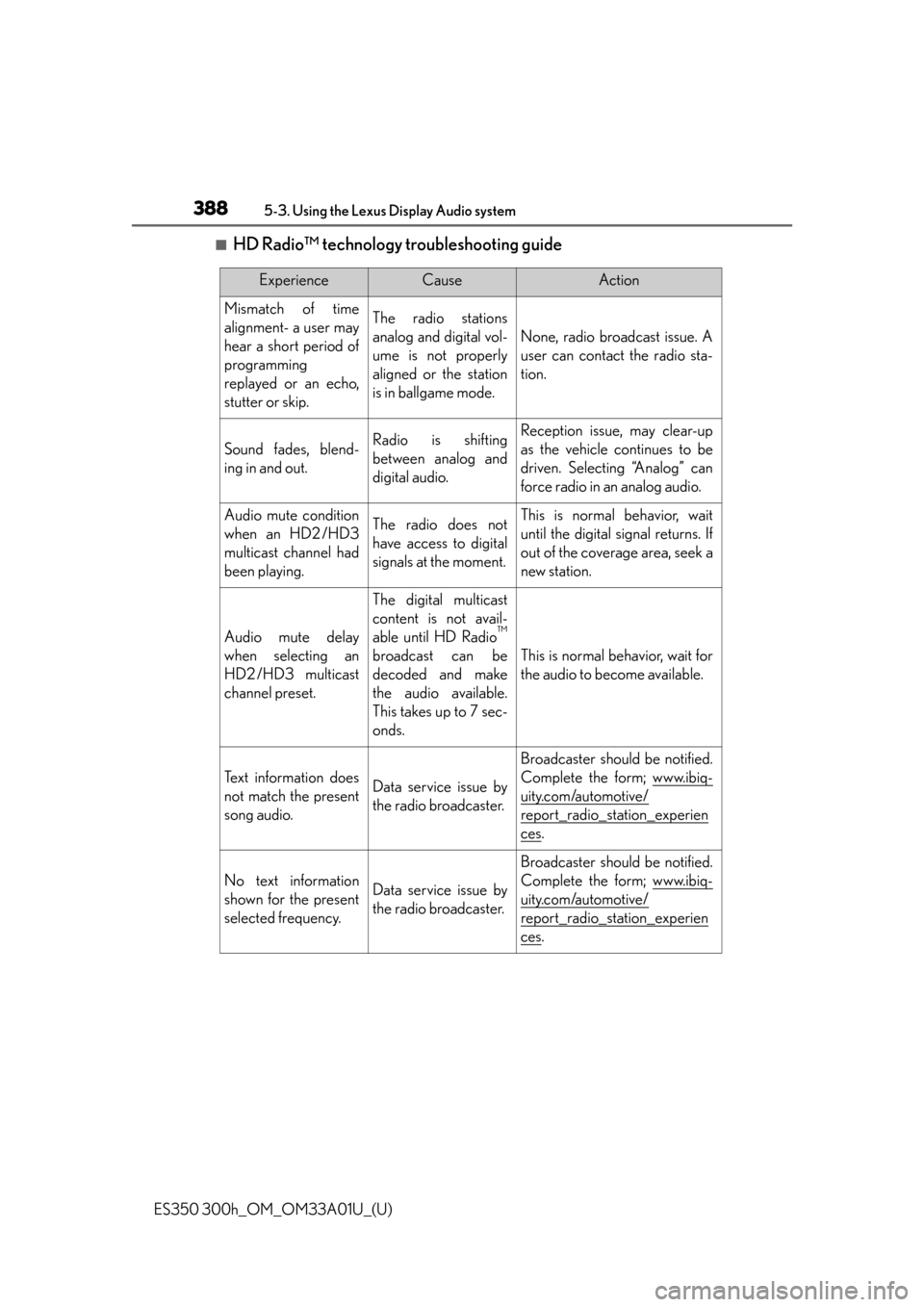 Lexus ES300h 2013  Maintenance and care / Owners Manual (OM33A01U) 388
ES350 300h_OM_OM33A01U_(U)
5-3. Using the Lexus Display Audio system
■HD Radio™ technology troubleshooting guide
ExperienceCauseAction
Mismatch of time
alignment- a user may
hear a short perio