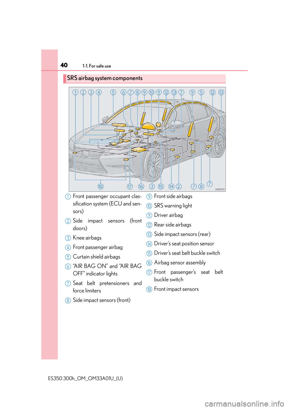 Lexus ES300h 2013  Maintenance and care / Owners Manual (OM33A01U) 401-1. For safe use
ES350 300h_OM_OM33A01U_(U)
SRS airbag system components
Front passenger occupant clas-
sification system (ECU and sen-
sors)
Side impact sensors (front
doors)
Knee airbags
Front pa