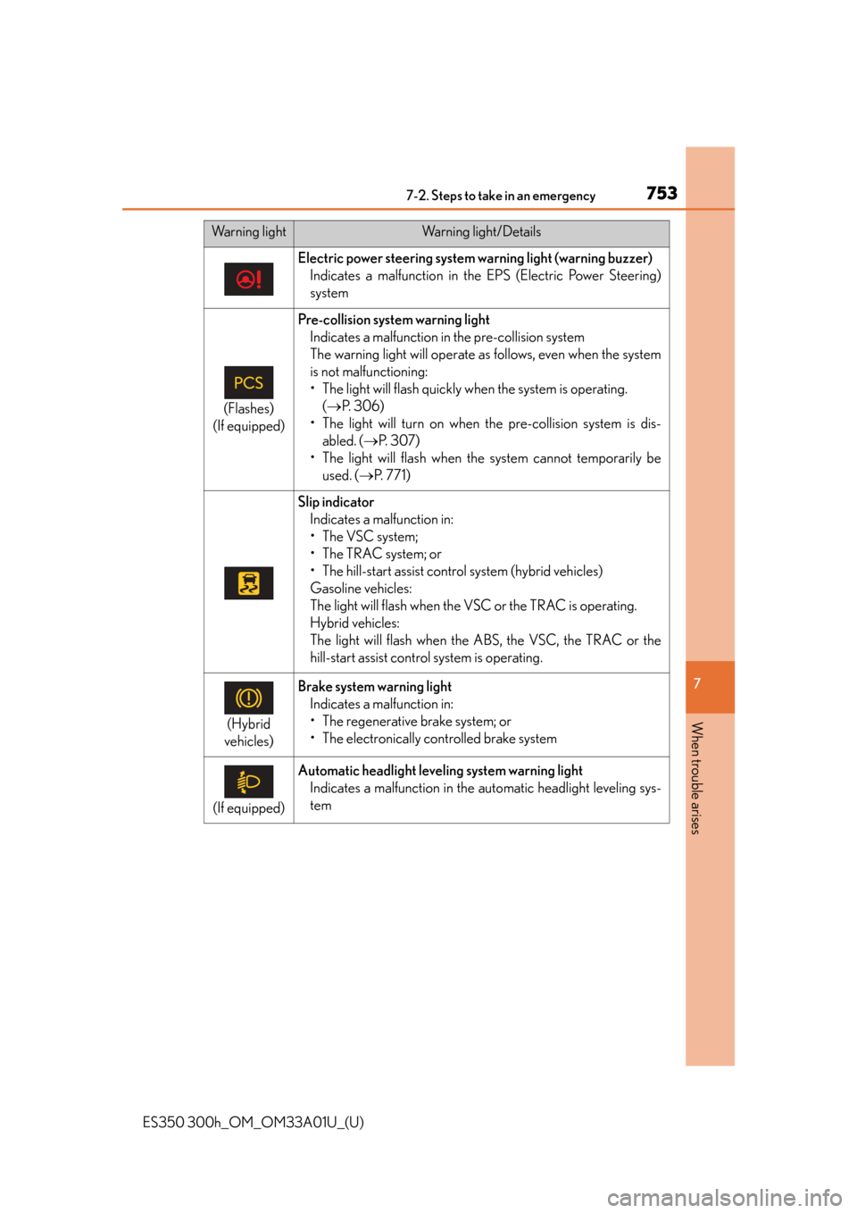 Lexus ES300h 2013 Maintenance and care / Owners Manual (OM33A01U) 7537-2. Steps to take in an emergency
ES350 300h_OM_OM33A01U_(U)
7
When trouble arises
Electric power steering system warning light (warning buzzer)Indicates a malfunction in the EPS (Electric Power S Lexus ES300h 2013 Maintenance and care / Owners Manual (OM33A01U) 7537-2. Steps to take in an emergency
ES350 300h_OM_OM33A01U_(U)
7
When trouble arises
Electric power steering system warning light (warning buzzer)Indicates a malfunction in the EPS (Electric Power S