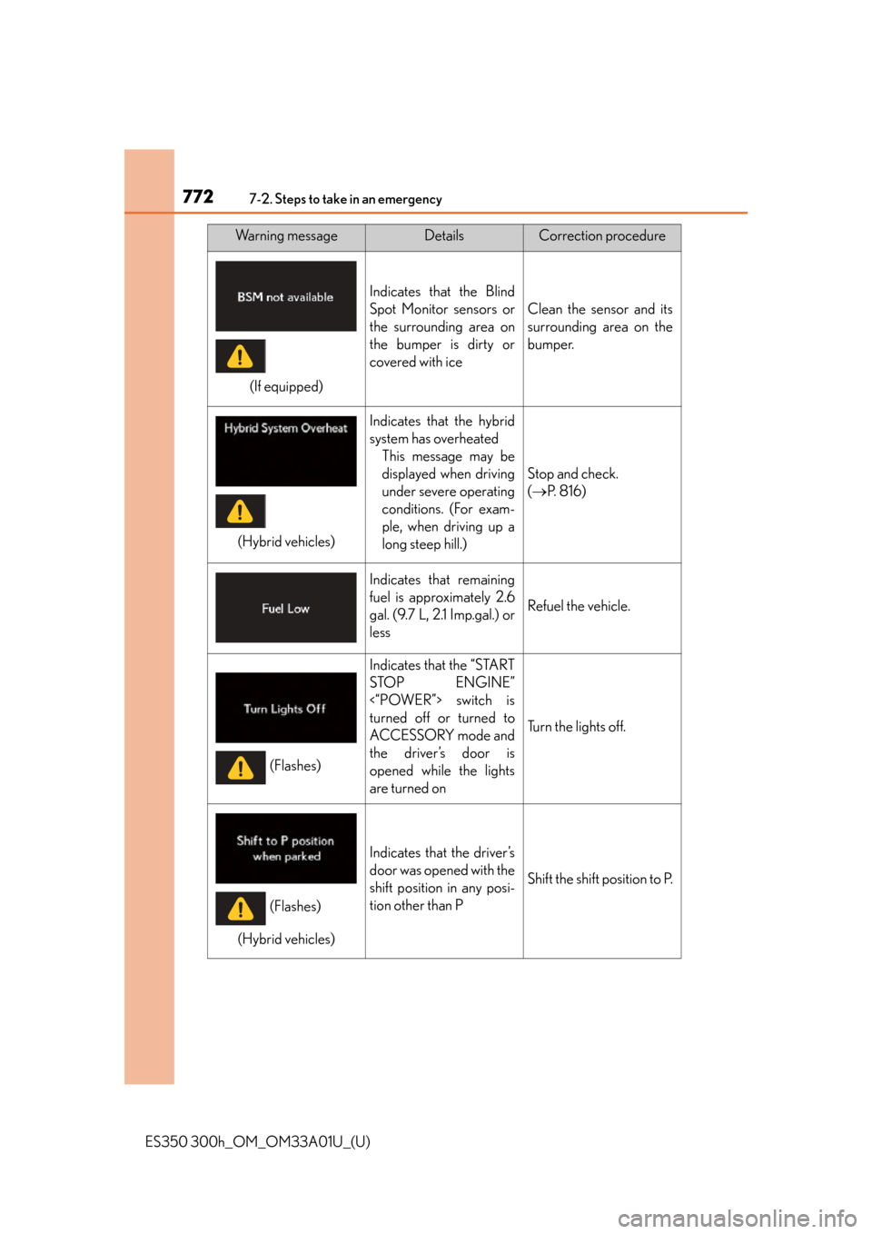 Lexus ES300h 2013 Maintenance and care / Owners Manual (OM33A01U) 7727-2. Steps to take in an emergency
ES350 300h_OM_OM33A01U_(U)
Indicates that the Blind
Spot Monitor sensors or
the surrounding area on
the bumper is dirty or
covered with ice
Clean the sensor and i Lexus ES300h 2013 Maintenance and care / Owners Manual (OM33A01U) 7727-2. Steps to take in an emergency
ES350 300h_OM_OM33A01U_(U)
Indicates that the Blind
Spot Monitor sensors or
the surrounding area on
the bumper is dirty or
covered with ice
Clean the sensor and i