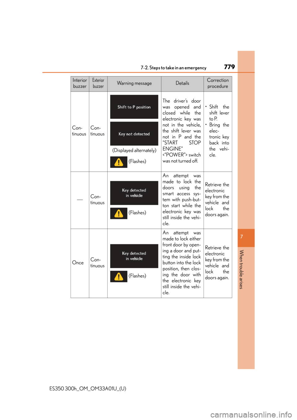 Lexus ES300h 2013 Maintenance and care / Owners Manual (OM33A01U) 7797-2. Steps to take in an emergency
ES350 300h_OM_OM33A01U_(U)
7
When trouble arises
InteriorbuzzerExterior
buzzerWa r n i n g m e s s a g eDetailsCorrection procedure
Con-
tinuousCon-
tinuous
The Lexus ES300h 2013 Maintenance and care / Owners Manual (OM33A01U) 7797-2. Steps to take in an emergency
ES350 300h_OM_OM33A01U_(U)
7
When trouble arises
InteriorbuzzerExterior
buzzerWa r n i n g m e s s a g eDetailsCorrection procedure
Con-
tinuousCon-
tinuous
The