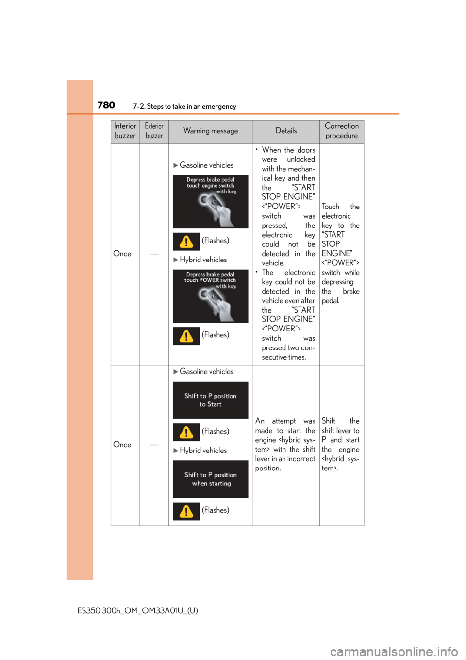 Lexus ES300h 2013 Maintenance and care / Owners Manual (OM33A01U) 7807-2. Steps to take in an emergency
ES350 300h_OM_OM33A01U_(U)
InteriorbuzzerExterior
buzzerWa r n i n g m e s s a g eDetailsCorrection procedure
Once
Gasoline vehicles
Hybrid vehicles
Lexus ES300h 2013 Maintenance and care / Owners Manual (OM33A01U) 7807-2. Steps to take in an emergency
ES350 300h_OM_OM33A01U_(U)
InteriorbuzzerExterior
buzzerWa r n i n g m e s s a g eDetailsCorrection procedure
Once
Gasoline vehicles
Hybrid vehicles