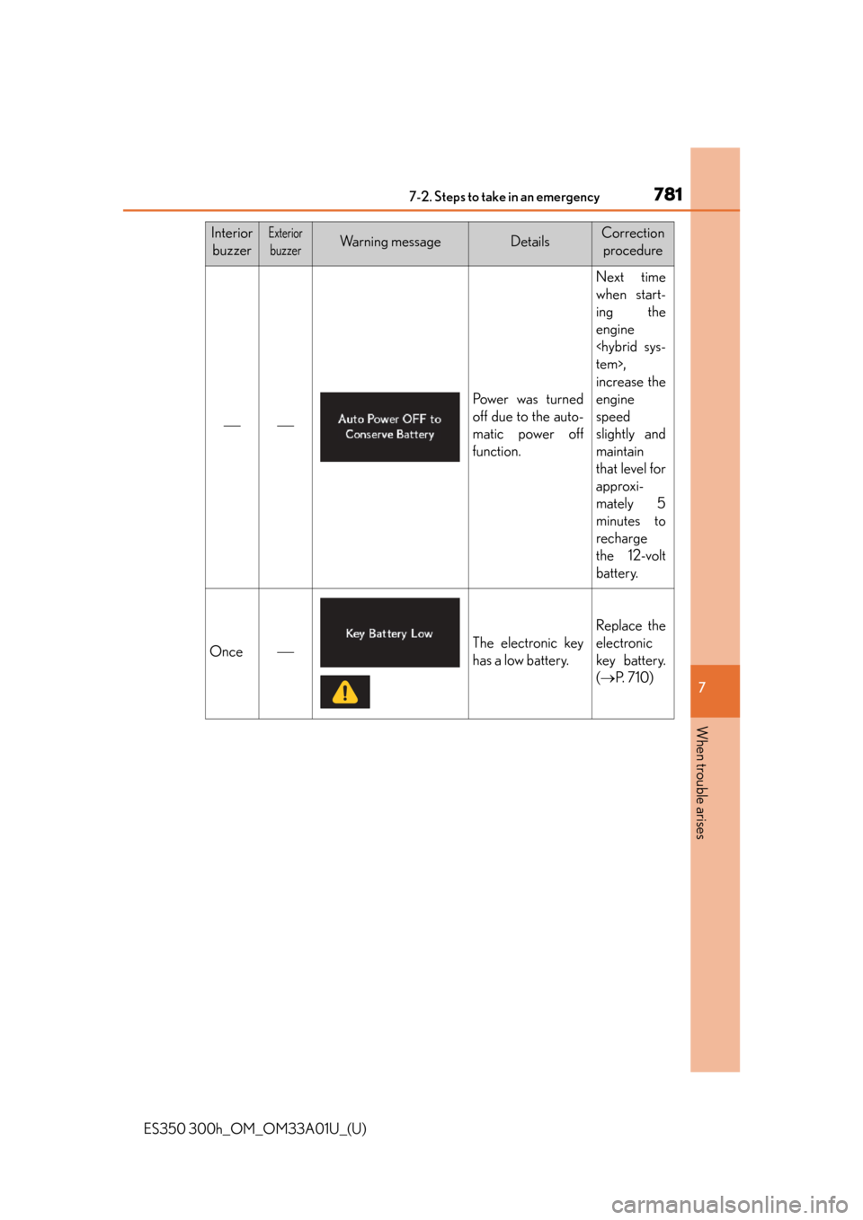 Lexus ES300h 2013  Maintenance and care / Owners Manual (OM33A01U) 7817-2. Steps to take in an emergency
ES350 300h_OM_OM33A01U_(U)
7
When trouble arises
InteriorbuzzerExterior
buzzerWa r n i n g  m e s s a g eDetailsCorrection  procedure

Power was turned
off 