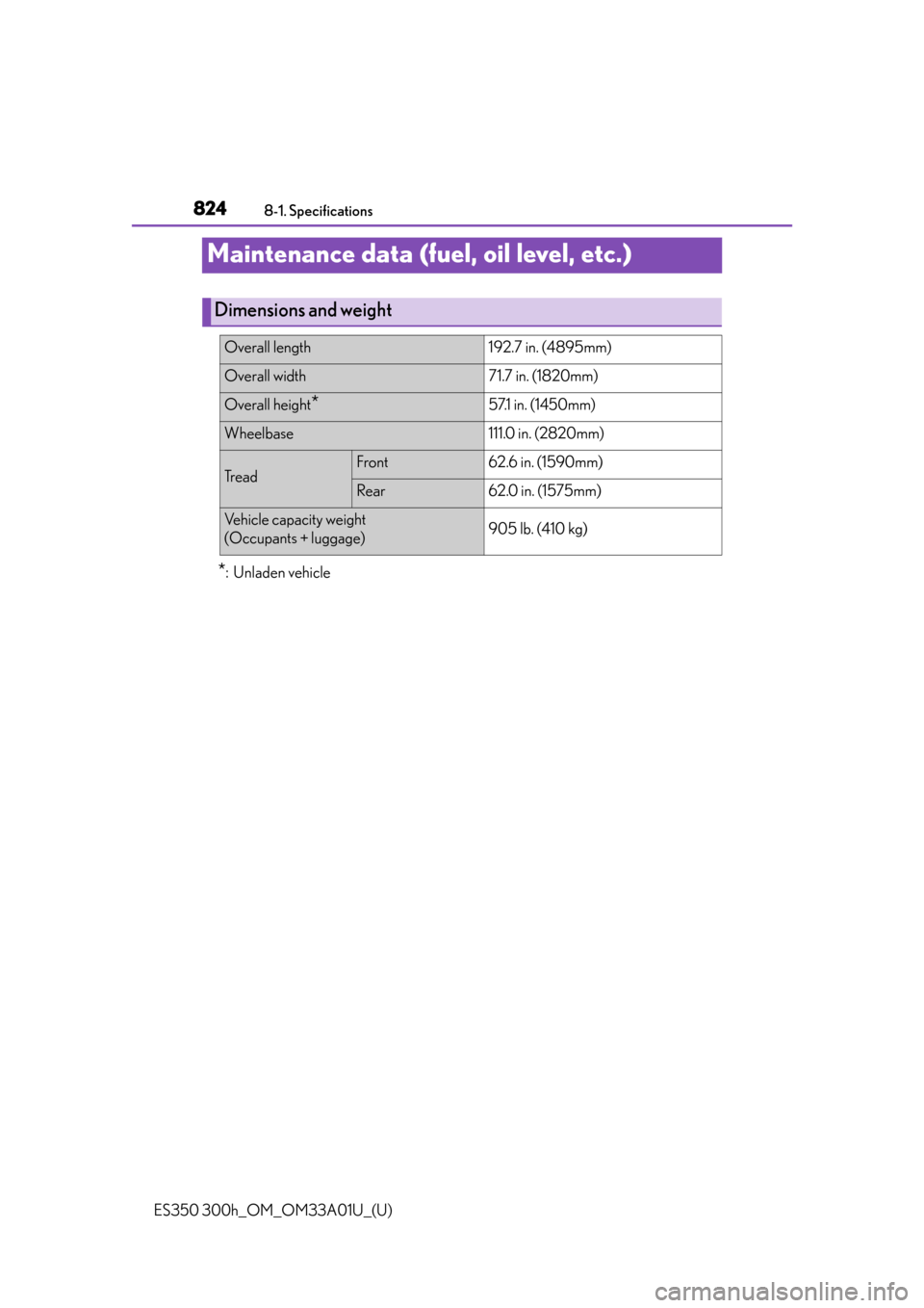 Lexus ES300h 2013  Maintenance and care / Owners Manual (OM33A01U) 824
ES350 300h_OM_OM33A01U_(U)
8-1. Specifications
Maintenance data (fuel, oil level, etc.)
*: Unladen vehicle
Dimensions and weight
Overall length192.7 in. (4895mm)
Overall width71.7 in. (1820mm)
Ove