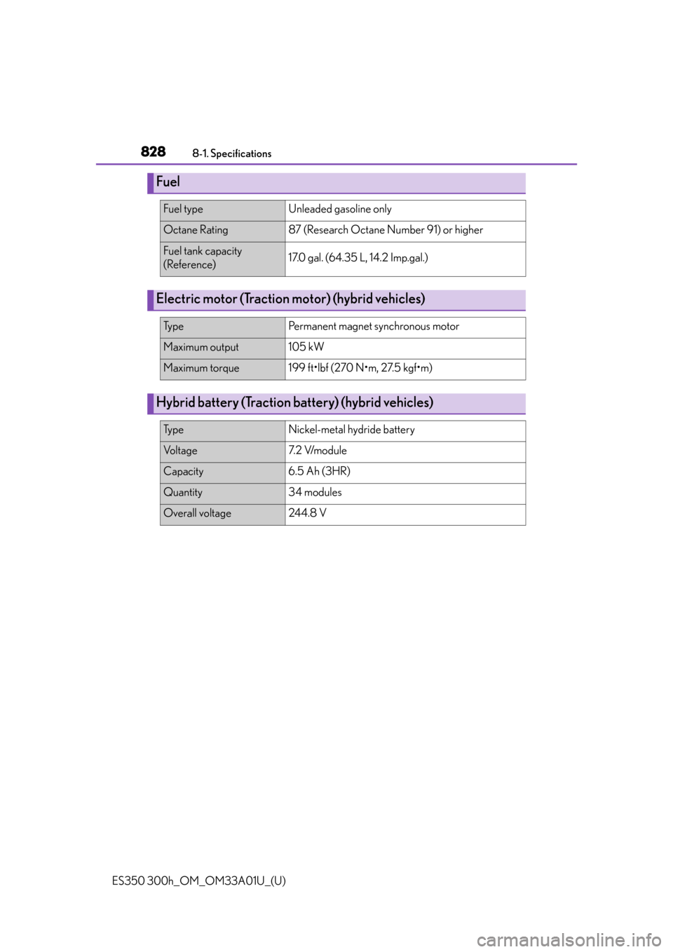 Lexus ES300h 2013  Maintenance and care / Owners Manual (OM33A01U) 828
ES350 300h_OM_OM33A01U_(U)
8-1. Specifications
Fuel
Fuel typeUnleaded gasoline only
Octane Rating87 (Research Octane Number 91) or higher
Fuel tank capacity
(Reference)17.0 gal. (64.35 L, 14.2 Imp