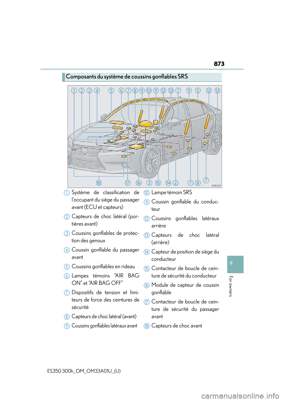 Lexus ES300h 2013 Maintenance and care / Owners Manual (OM33A01U) ES350 300h_OM_OM33A01U_(U)
873
9
For owners
Composants du système de coussins gonflables SRS
Système de classification de
l’occupant du siège du passager
avant (ECU et capteurs)
Capteurs de choc Lexus ES300h 2013 Maintenance and care / Owners Manual (OM33A01U) ES350 300h_OM_OM33A01U_(U)
873
9
For owners
Composants du système de coussins gonflables SRS
Système de classification de
l’occupant du siège du passager
avant (ECU et capteurs)
Capteurs de choc