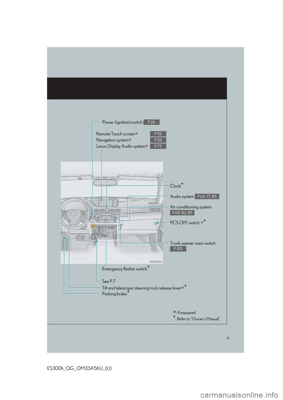 Lexus ES300h 2013  Maintenance and care / Owners Manual Quick Guide (OM33A56U) 6
ES300h_QG_OM33A56U_(U)
Remote Touch screen
Navigation system 
Lexus Display Audio system
 
P.52
P.55
P.72
Clock*
Trunk opener main switch 
P.105
Audio system P.64, 77, 85
Air conditioning s