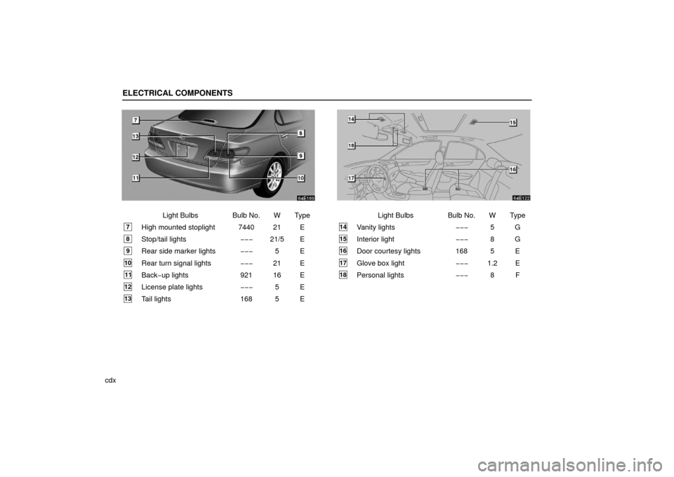 Lexus ES330 2006  Audio / OWNERS MANUAL (OM33703U) ELECTRICAL COMPONENTS
cdx
Light Bulbs Bulb No. W Type
7High mounted stoplight 7440 21 E
8Stop/tail lights−−−21/5 E
9Rear side marker lights −−−5E
10Rear turn signal lights −−−21 E
11