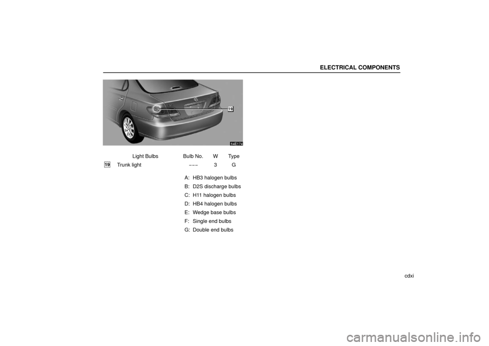 Lexus ES330 2006  Audio / OWNERS MANUAL (OM33703U) ELECTRICAL COMPONENTS
cdxi
Light Bulbs Bulb No. W Type
19Trunk light−−−3G
A: HB3 halogen bulbs
B: D2S discharge bulbs
C: H11 halogen bulbs
D: HB4 halogen bulbs
E: Wedge base bulbs
F: Single end 