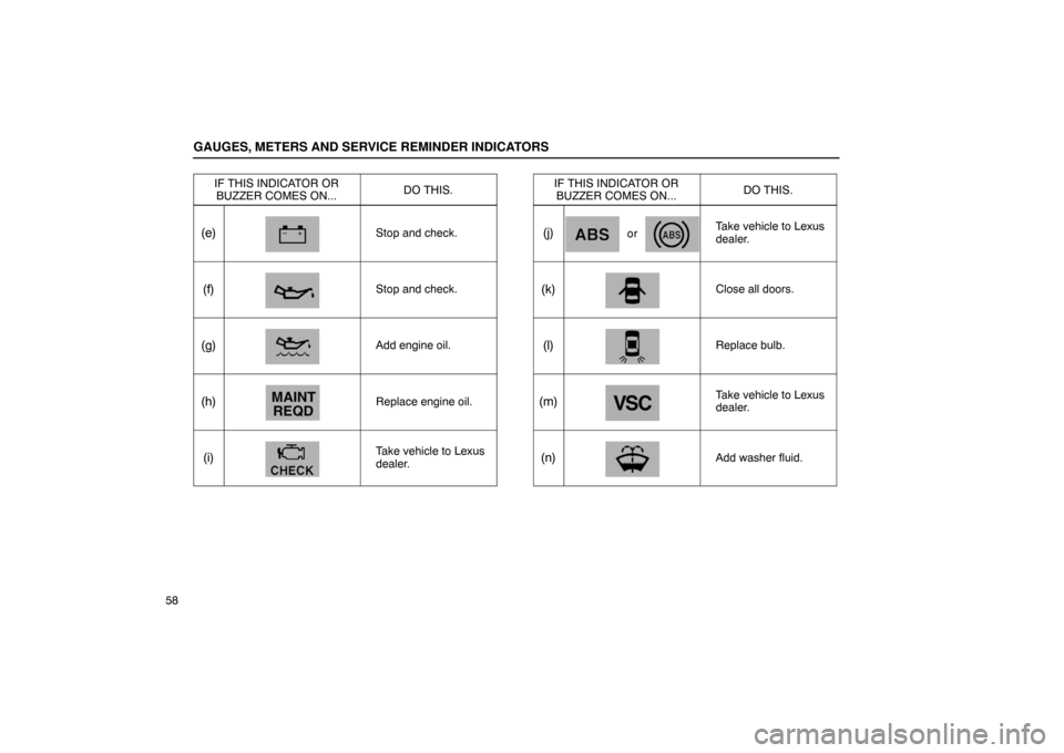 Lexus ES330 2005  Audio / LEXUS 2005 ES330  (OM33691U) Manual PDF GAUGES, METERS AND SERVICE REMINDER INDICATORS
58IF THIS INDICATOR OR
BUZZER COMES ON...
DO THIS.
(e)Stop and check.
(f)Stop and check.
(g)Add engine oil.
(h)Replace engine oil.
(i)Take vehicle to Lex