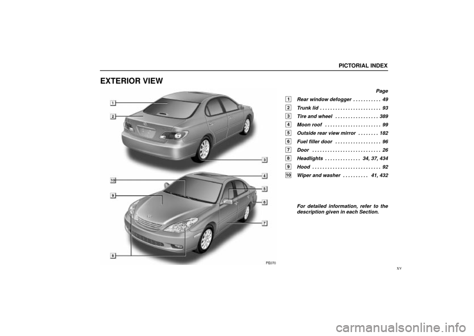Lexus ES330 2004  Keys and Doors / LEXUS 2004 ES330  (OM33633U) User Guide PICTORIAL INDEX
xv
EXTERIOR VIEW
Page
1Rear window defogger 49. . . . . . . . . . . 
2Trunk lid 93. . . . . . . . . . . . . . . . . . . . . . . . 
3Tire and wheel 389. . . . . . . . . . . . . . . . . 