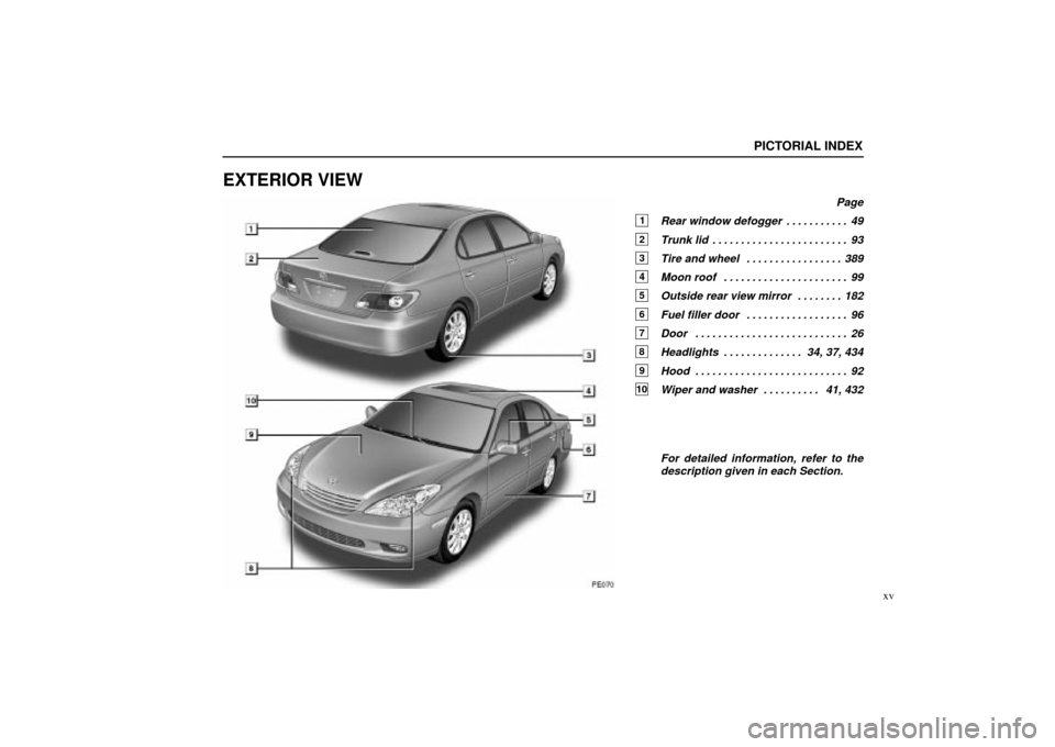 Lexus ES330 2004  Gauges, Meters and Service Reminder Indicators / LEXUS 2004 ES330  (OM33633U) User Guide PICTORIAL INDEX
xv
EXTERIOR VIEW
Page
1Rear window defogger 49. . . . . . . . . . . 
2Trunk lid 93. . . . . . . . . . . . . . . . . . . . . . . . 
3Tire and wheel 389. . . . . . . . . . . . . . . . . 