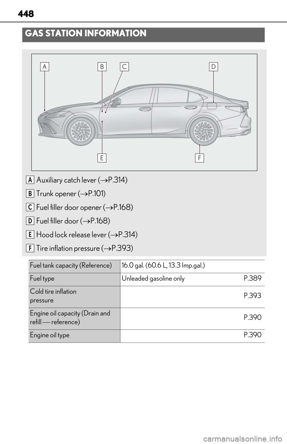 Lexus ES350 2020 Owners Manuals / LEXUS 2020 ES350 THROUGH SEPT. 2019 PROD. OWNERS MANUAL (OM06174U) 448
GAS STATION INFORMATION
Auxiliary catch lever (P.314)
Trunk opener ( P.101)
Fuel filler door opener ( P.168)
Fuel filler door ( P.168)
Hood lock release lever ( P.314)
Tire inflatio Lexus ES350 2020 Owners Manuals / LEXUS 2020 ES350 THROUGH SEPT. 2019 PROD. OWNERS MANUAL (OM06174U) 448
GAS STATION INFORMATION
Auxiliary catch lever (P.314)
Trunk opener ( P.101)
Fuel filler door opener ( P.168)
Fuel filler door ( P.168)
Hood lock release lever ( P.314)
Tire inflatio
