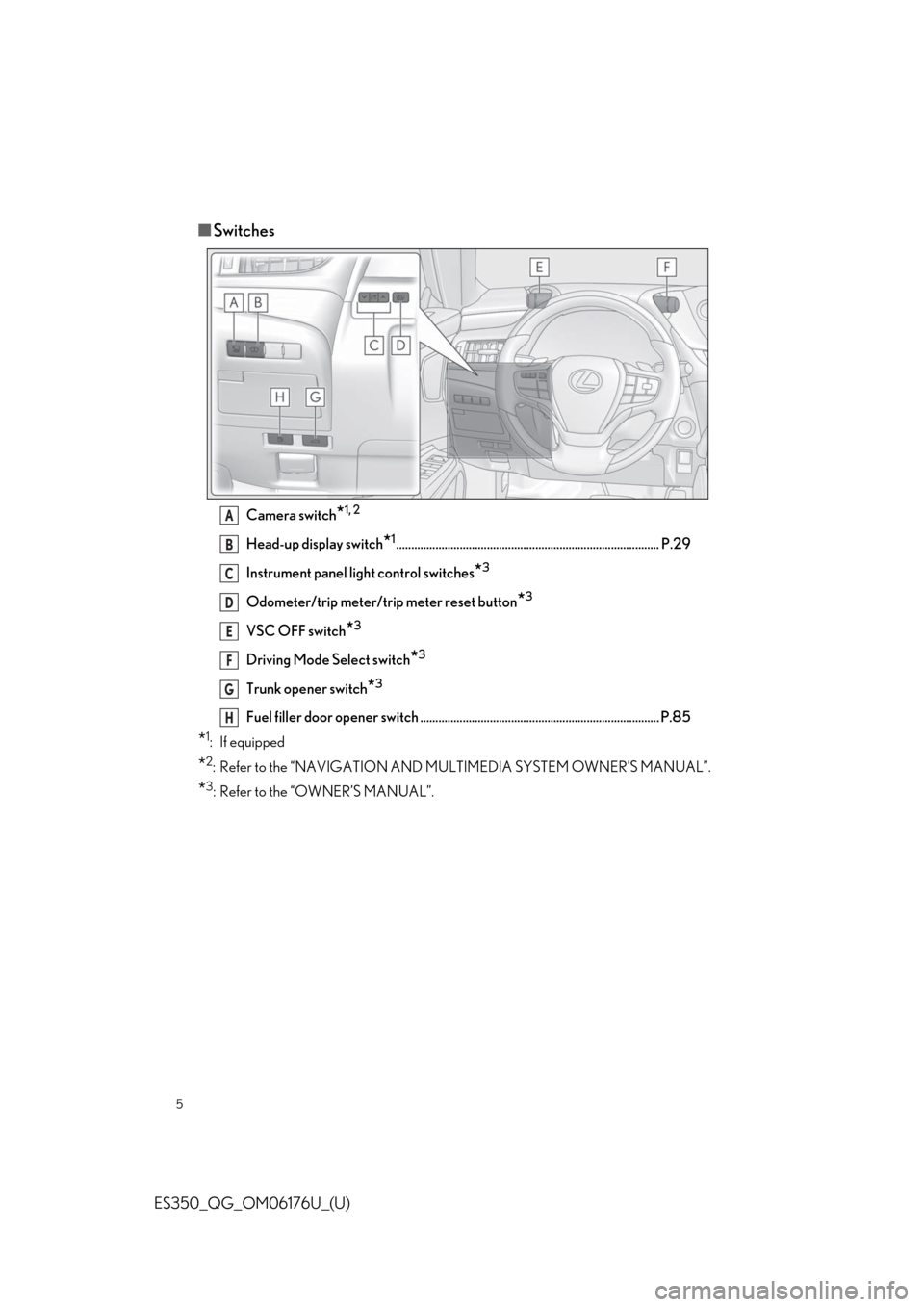 Lexus ES350 2020  Owners Manual / LEXUS 2020 ES350 THROUGH SEPT. 2019 PROD. OWNERS MANUAL QUICK GUIDE (OM06176U) 5
ES350_QG_OM06176U_(U)
■Switches
Camera switch*1, 2
Head-up display switch*1....................................................................................... P.29
Instrument panel light contr