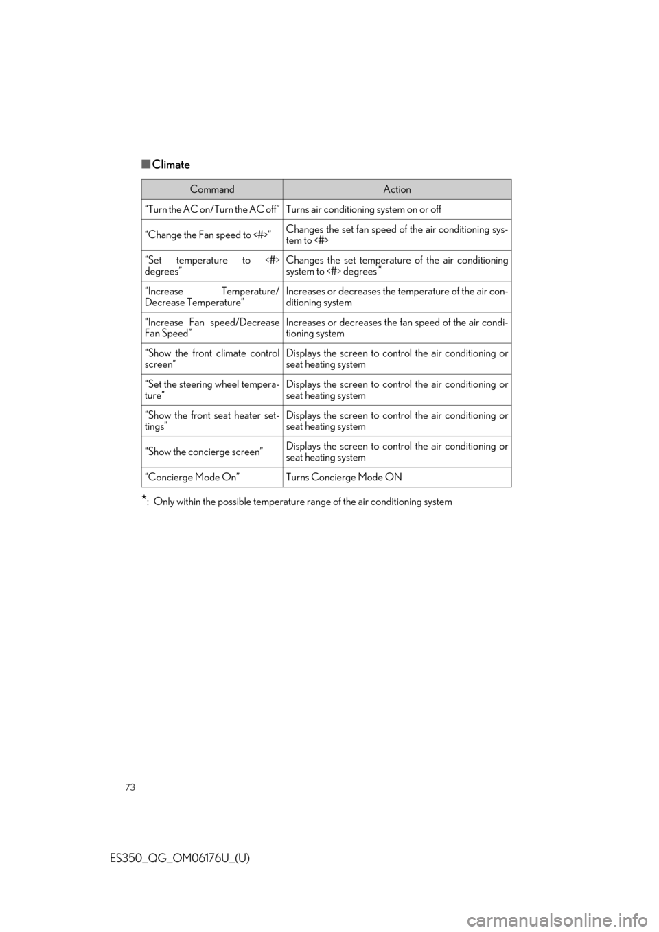 Lexus ES350 2020  Owners Manual / LEXUS 2020 ES350 THROUGH SEPT. 2019 PROD. OWNERS MANUAL QUICK GUIDE (OM06176U) 73
ES350_QG_OM06176U_(U)
■Climate
*: Only within the possible temperature range of the air conditioning system
CommandAction
“Turn the AC on/Turn the AC off”Turns air conditioning system on or o