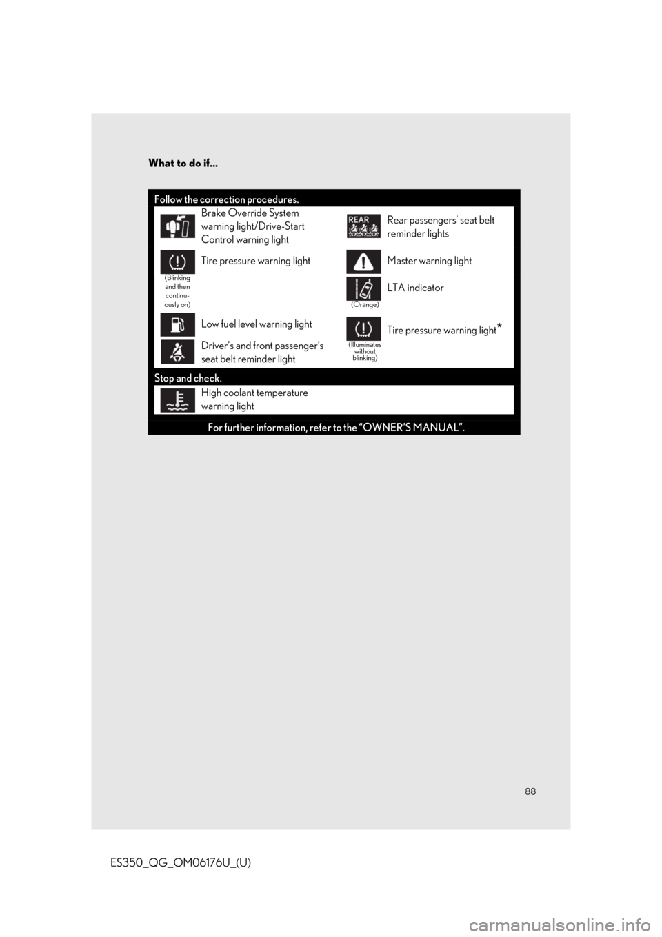Lexus ES350 2020 Owners Manual / LEXUS 2020 ES350 THROUGH SEPT. 2019 PROD. OWNERS MANUAL QUICK GUIDE (OM06176U) 88
What to do if...
ES350_QG_OM06176U_(U)
Follow the correction procedures.
Brake Override System
warning light/Drive-Start
Control warning lightRear passengers’ seat belt
reminder lights
(Blinki Lexus ES350 2020 Owners Manual / LEXUS 2020 ES350 THROUGH SEPT. 2019 PROD. OWNERS MANUAL QUICK GUIDE (OM06176U) 88
What to do if...
ES350_QG_OM06176U_(U)
Follow the correction procedures.
Brake Override System
warning light/Drive-Start
Control warning lightRear passengers’ seat belt
reminder lights
(Blinki