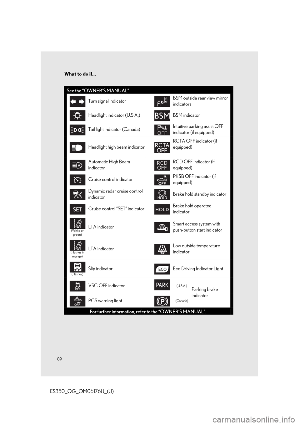 Lexus ES350 2020  Owners Manual / LEXUS 2020 ES350 THROUGH SEPT. 2019 PROD. OWNERS MANUAL QUICK GUIDE (OM06176U) What to do if...
89
ES350_QG_OM06176U_(U)
See the “OWNER’S MANUAL”
Turn signal indicatorBSM outside rear view mirror 
indicators
Headlight indicator (U.S.A.)BSM indicator
Tail light indicator (C