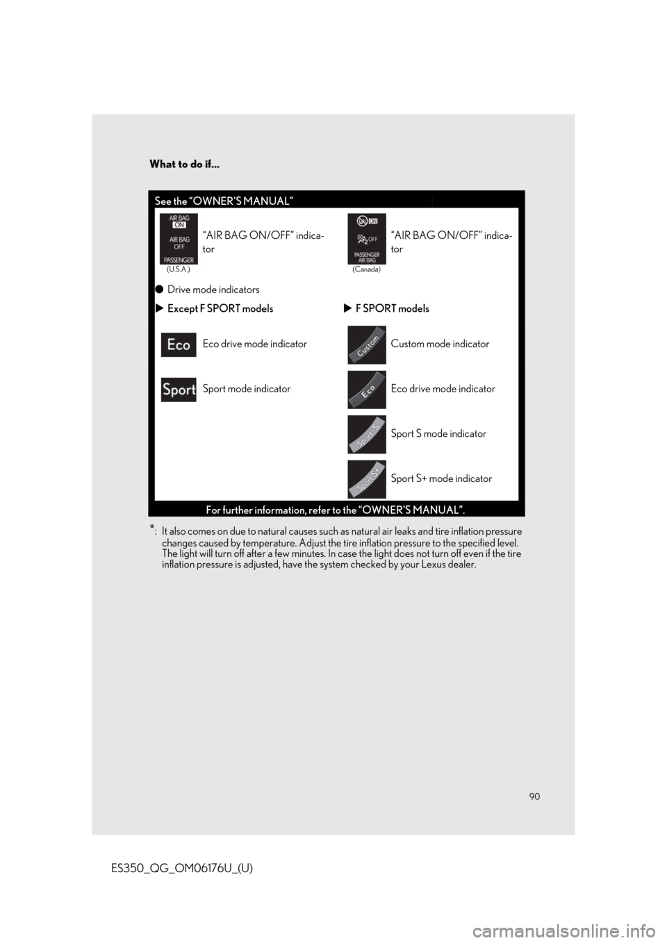 Lexus ES350 2020  Owners Manual / LEXUS 2020 ES350 THROUGH SEPT. 2019 PROD. OWNERS MANUAL QUICK GUIDE (OM06176U) 90
What to do if...
ES350_QG_OM06176U_(U)
*: It also comes on due to natural causes such as natural air leaks and tire inflation pressure 
changes caused by temperature. Adjust the tire inflation pres