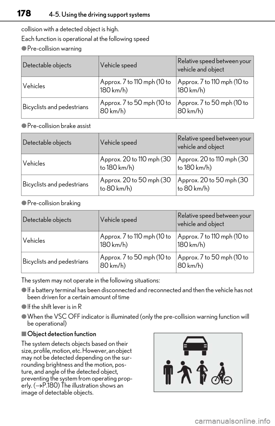 Lexus ES350 2020 Owners Manual / LEXUS 2020 ES350 FROM OCT. 2019 PROD. OWNERS MANUAL (OM06194U) 1784-5. Using the driving support systems
collision with a detected object is high.
Each function is operational at the following speed
●Pre-collision warning
●Pre-collision brake assist
●Pre-co Lexus ES350 2020 Owners Manual / LEXUS 2020 ES350 FROM OCT. 2019 PROD. OWNERS MANUAL (OM06194U) 1784-5. Using the driving support systems
collision with a detected object is high.
Each function is operational at the following speed
●Pre-collision warning
●Pre-collision brake assist
●Pre-co