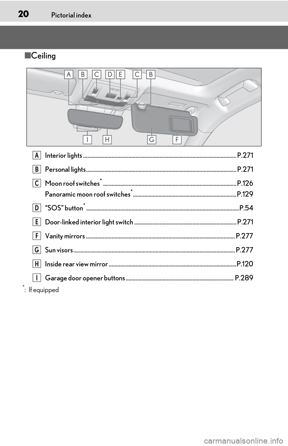 Lexus ES350 2020  Owners Manual / LEXUS 2020 ES350 FROM OCT. 2019 PROD. OWNERS MANUAL (OM06194U) 20Pictorial index
■Ceiling
Interior lights ............................................................................................................ P.27 1
Personal lights........................