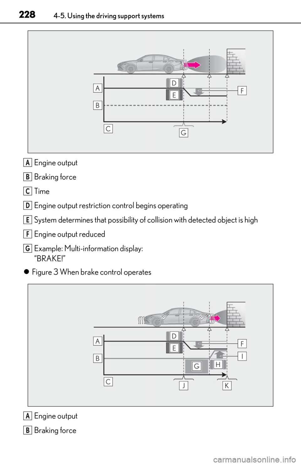 Lexus ES350 2020 / LEXUS 2020 ES350 FROM OCT. 2019 PROD. (OM06194U) Owners Manual 2284-5. Using the driving support systems
Engine output
Braking force
Time
Engine output restriction control begins operating
System determines that po ssibility of collision with detected object is Lexus ES350 2020 / LEXUS 2020 ES350 FROM OCT. 2019 PROD. (OM06194U) Owners Manual 2284-5. Using the driving support systems
Engine output
Braking force
Time
Engine output restriction control begins operating
System determines that po ssibility of collision with detected object is