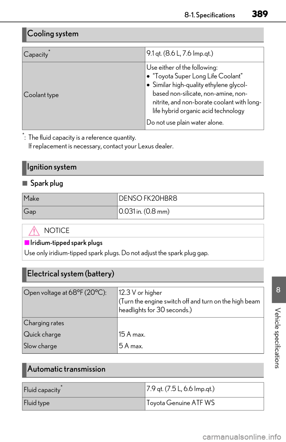 Lexus ES350 2020 Owners Manual / LEXUS 2020 ES350 FROM OCT. 2019 PROD. OWNERS MANUAL (OM06194U) 3898-1. Specifications
8
Vehicle specifications
*: The fluid capacity is a reference quantity.If replacement is necessary, contact your Lexus dealer.
■Spark plug
Cooling system
Capacity*9.1 qt. (8.6 Lexus ES350 2020 Owners Manual / LEXUS 2020 ES350 FROM OCT. 2019 PROD. OWNERS MANUAL (OM06194U) 3898-1. Specifications
8
Vehicle specifications
*: The fluid capacity is a reference quantity.If replacement is necessary, contact your Lexus dealer.
■Spark plug
Cooling system
Capacity*9.1 qt. (8.6
