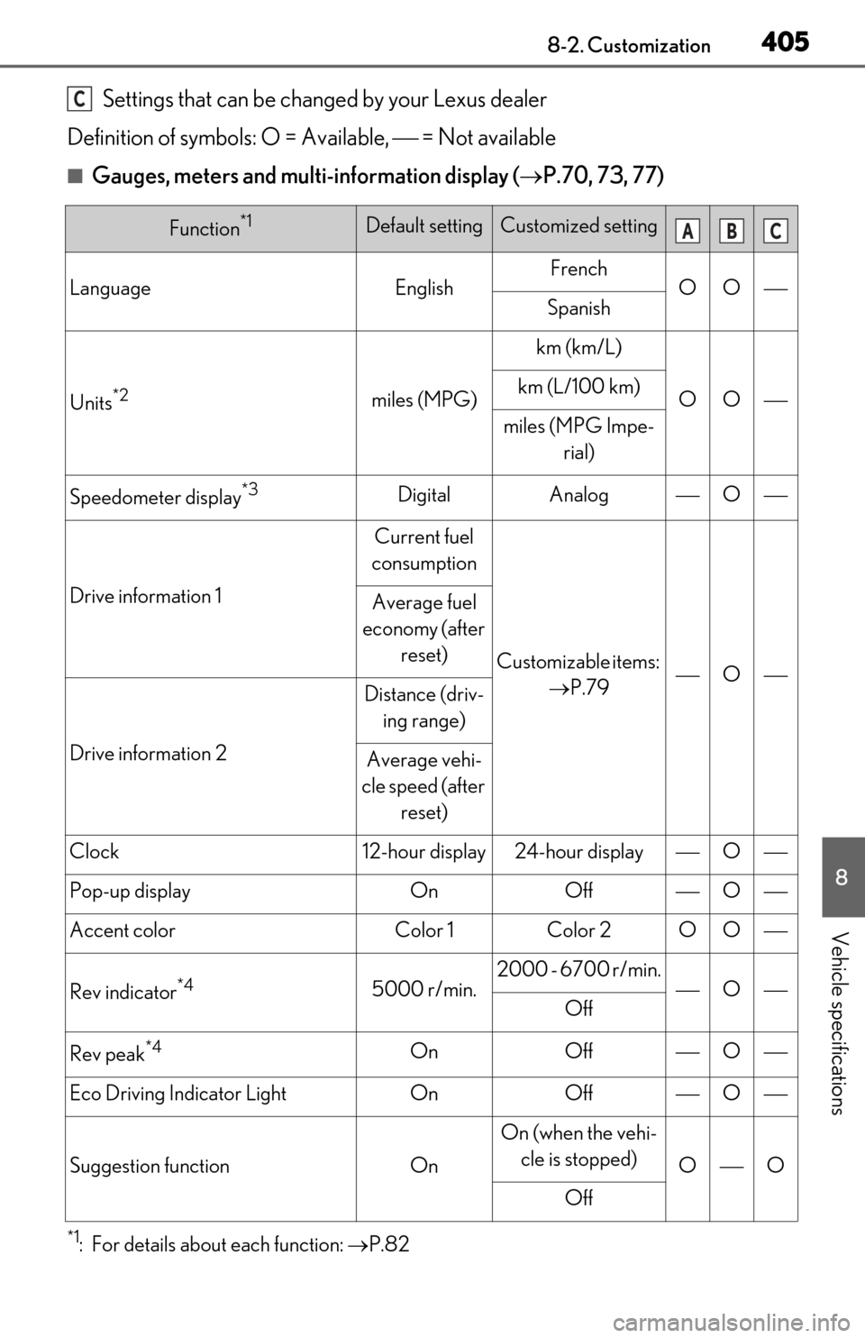 Lexus ES350 2020  Owners Manual / LEXUS 2020 ES350 FROM OCT. 2019 PROD. OWNERS MANUAL (OM06194U) 4058-2. Customization
8
Vehicle specifications
 Settings that can be changed by your Lexus dealer
Definition of symbols: O = Available,   = Not available
■Gauges, meters and multi-information dis