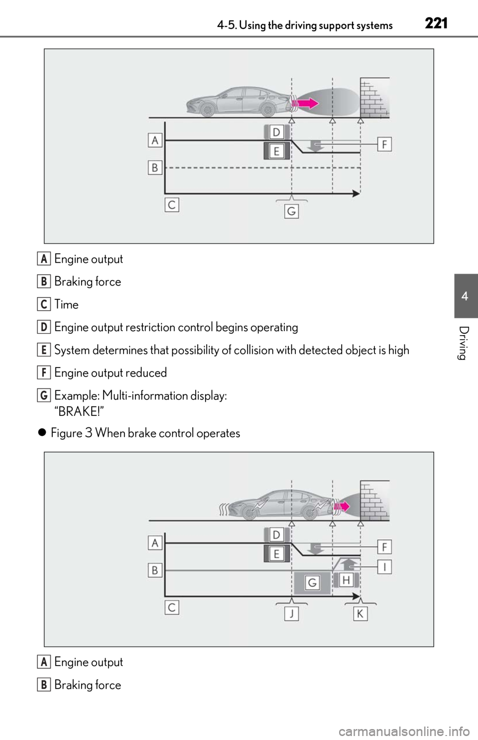 Lexus ES350 2019 Owners Manual / LEXUS 2019 ES350 OWNERS MANUAL (OM06130U) 2214-5. Using the driving support systems
4
Driving
Engine output
Braking force
Time
Engine output restriction control begins operating
System determines that po ssibility of collision with detected Lexus ES350 2019 Owners Manual / LEXUS 2019 ES350 OWNERS MANUAL (OM06130U) 2214-5. Using the driving support systems
4
Driving
Engine output
Braking force
Time
Engine output restriction control begins operating
System determines that po ssibility of collision with detected