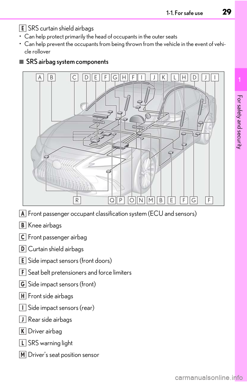 Lexus ES350 2019 / LEXUS 2019 ES350 (OM06130U) Owners Guide 291-1. For safe use
1
For safety and security
SRS curtain shield airbags
• Can help protect primarily the head of occupants in the outer seats
• Can help prevent the occupants from being thrown fr Lexus ES350 2019 / LEXUS 2019 ES350 (OM06130U) Owners Guide 291-1. For safe use
1
For safety and security
SRS curtain shield airbags
• Can help protect primarily the head of occupants in the outer seats
• Can help prevent the occupants from being thrown fr