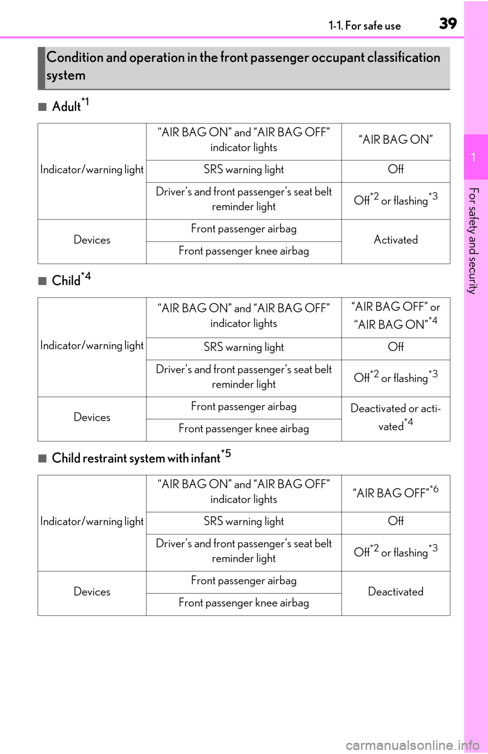 Lexus ES350 2019  Owners Manual / LEXUS 2019 ES350 OWNERS MANUAL (OM06130U) 391-1. For safe use
1
For safety and security
■Adult*1
■Child*4
■Child restraint system with infant*5
Condition and operation in the front passenger occupant classification 
system
Indicator/war