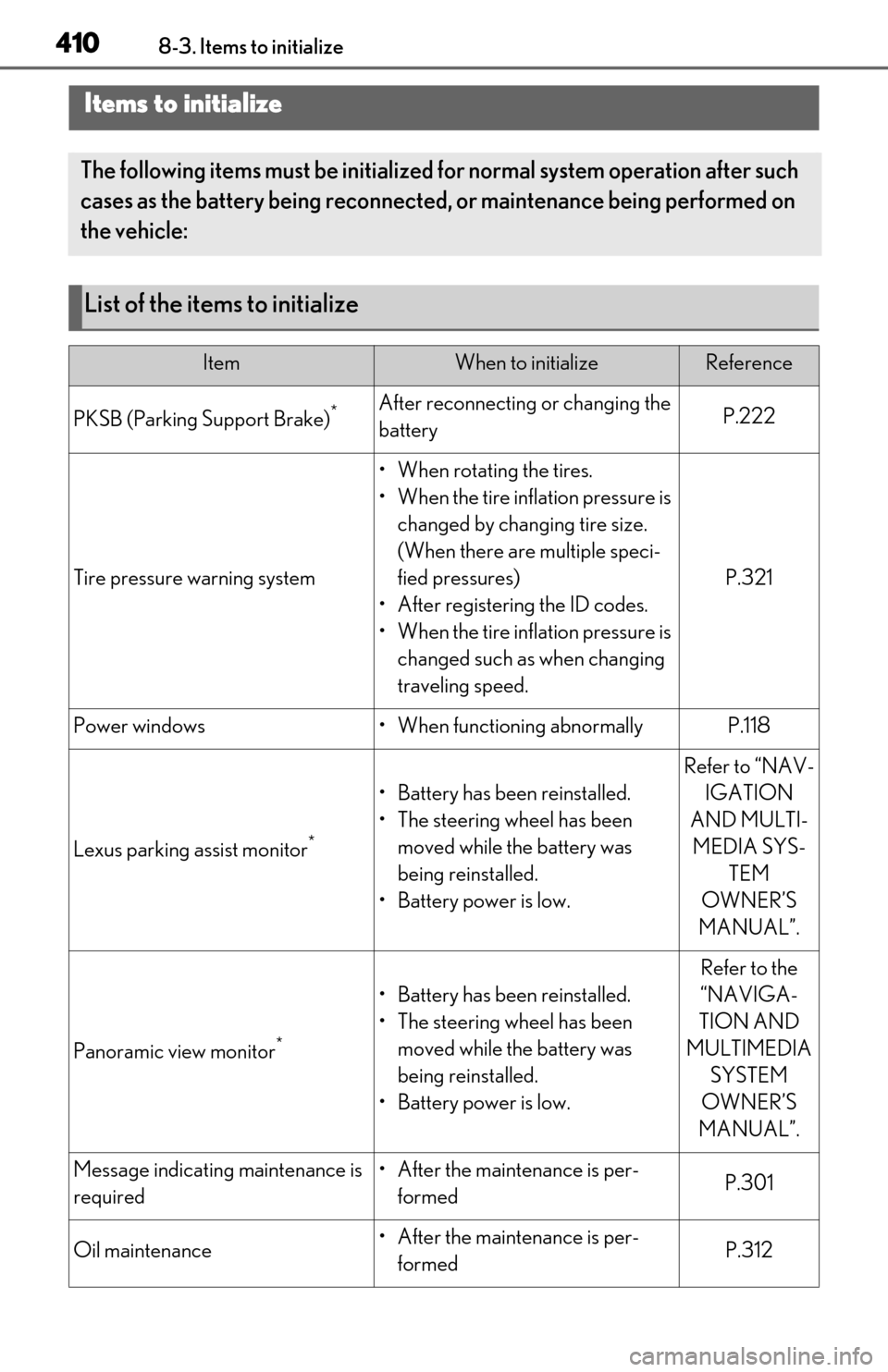 Lexus ES350 2019 Owners Manual / LEXUS 2019 ES350 OWNERS MANUAL (OM06130U) 4108-3. Items to initialize
8-3.Items to initialize
Items to initialize
The following items must be initialized for normal system operation after such
cases as the battery being reconnected, or main Lexus ES350 2019 Owners Manual / LEXUS 2019 ES350 OWNERS MANUAL (OM06130U) 4108-3. Items to initialize
8-3.Items to initialize
Items to initialize
The following items must be initialized for normal system operation after such
cases as the battery being reconnected, or main