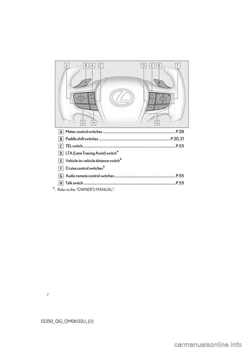 Lexus ES350 2019 Owners Mannual / LEXUS 2019 ES350 OWNERS MANUAL QUICK GUIDE (OM06132U) 7
ES350_QG_OM06132U_(U)
Meter control switches .......................................................................................... P.28
Paddle shift switches ................................... Lexus ES350 2019 Owners Mannual / LEXUS 2019 ES350 OWNERS MANUAL QUICK GUIDE (OM06132U) 7
ES350_QG_OM06132U_(U)
Meter control switches .......................................................................................... P.28
Paddle shift switches ...................................
